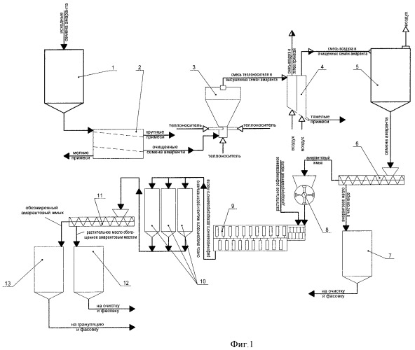 Способ безотходной переработки семян амаранта и технологическая линия для его осуществления (патент 2426773)