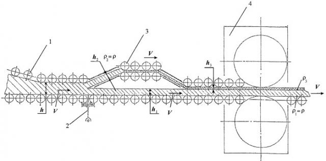 Способ производства минераловатных плит (патент 2362672)