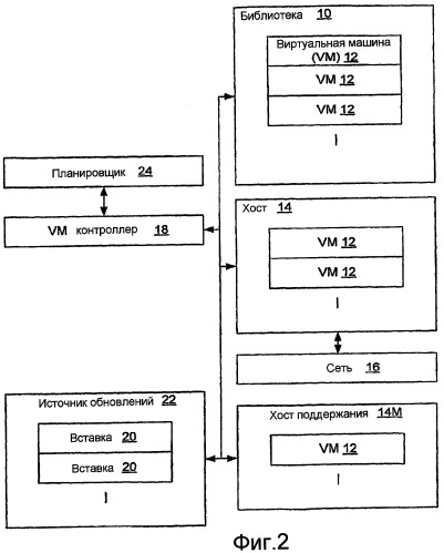 Обновление виртуальной машины при помощи вставки или подобного (патент 2439677)