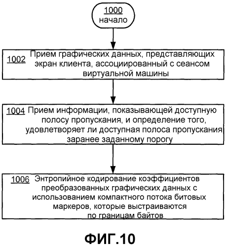 Энтропийный кодер для сжатия изображения (патент 2575679)