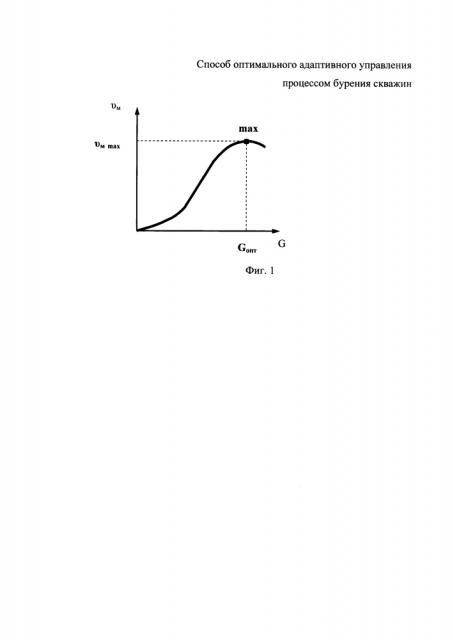 Способ оптимального адаптивного управления процессом бурения скважин (патент 2595027)