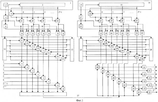 Устройство для моделирования широкополосной системы радиосвязи (патент 2368949)
