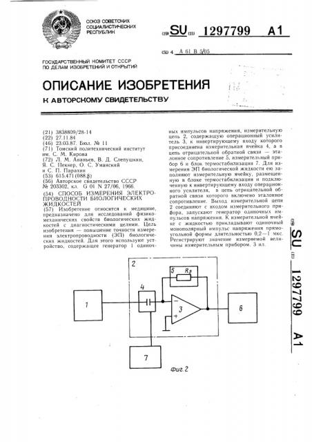 Способ измерения электропроводности биологических жидкостей (патент 1297799)