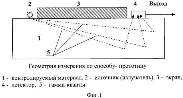 Способ измерения поверхностной плотности преимущественно гетерогенных грунтов (патент 2524042)