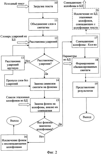 Способ автоматизированной обработки текста и компьютерное устройство для реализации этого способа (патент 2460154)