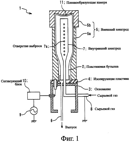 Пленкообразующее устройство, согласующий блок и способ управления импедансом (патент 2397274)
