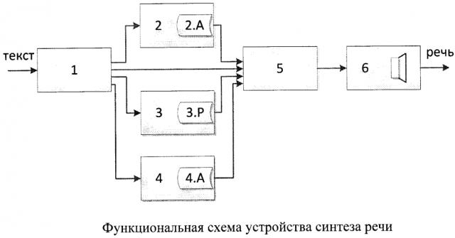 Устройство синтеза речи (патент 2606312)