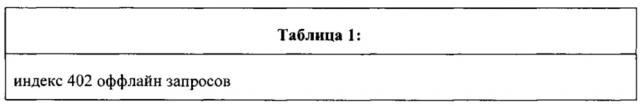 Способ и система для создания оффлайн страницы результатов поиска (патент 2666331)