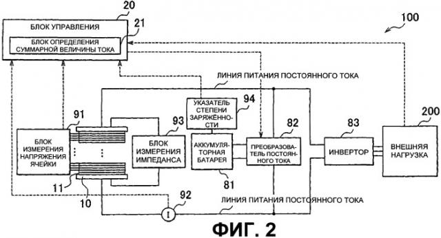 Комплекс топливного элемента и способ управления им (патент 2531504)