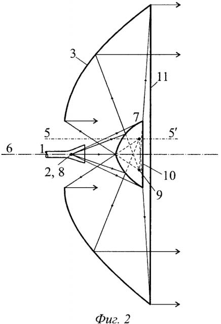 Многолучевая двухзеркальная антенна со смещенной фокальной осью (патент 2598401)