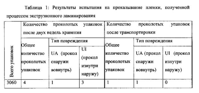 Упаковочная пленка, сконфигурированная для распределения напряжений (патент 2592535)