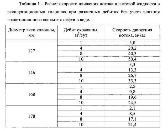 Способ отбора глубинных проб пластовой нефти при испытании скважин и муфта направления потока пластового флюида для его реализации (патент 2636843)