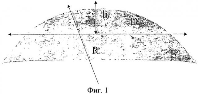 Способ измерения радиуса кривизны роговицы глаза (патент 2457774)