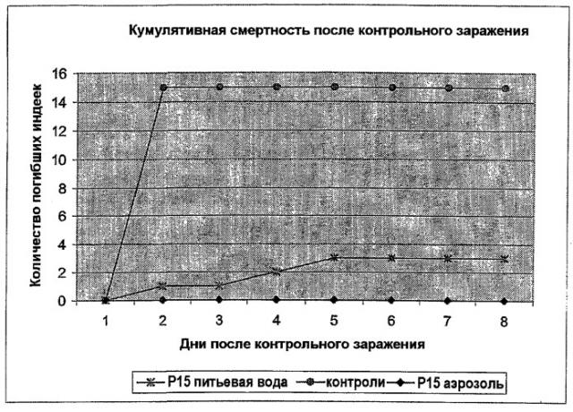 Живая аттенуированная бактерия pasteurella multocida, вакцина на ее основе, способ получения вакцины и применения этой бактерии для получения вакцины для защиты животных или человека (патент 2415926)