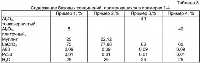 Способ получения полупроводящего керамического материала, полупроводящий керамический материал и свеча зажигания с его использованием (патент 2325369)