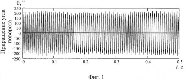Способ определения угловой скорости лазерного гироскопа и систем на его основе (патент 2307325)
