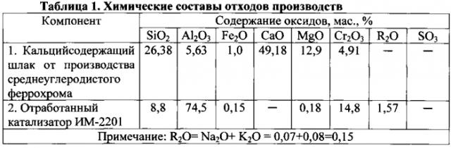 Композиция для изготовления жаростойких бетонов (патент 2580536)