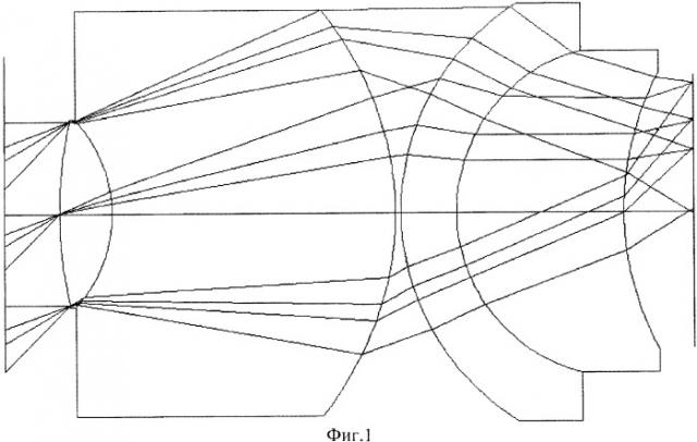 Широкоугольный светосильный объектив со сверхшироким рабочим спектральным диапазоном (патент 2369886)