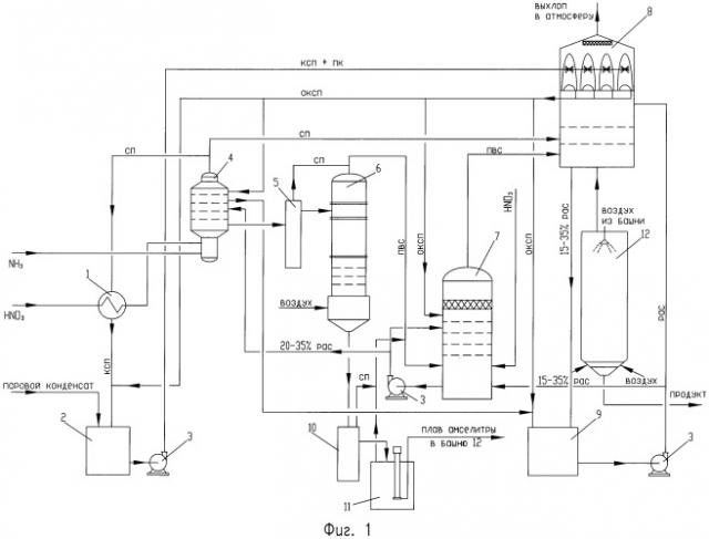 Способ производства аммиачной селитры и фильтрующий элемент для тонкой очистки паровоздушной смеси перед сбросом в атмосферу от аммиачной селитры и аммиака (патент 2401247)