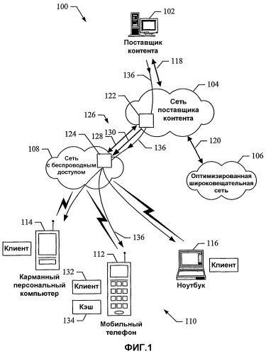 Способы и устройство для создания и перемещения потоков мультимедийного контента (патент 2354068)