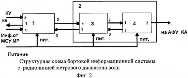 Бортовая информационная система с радиолинией метрового диапазона волн (патент 2429504)