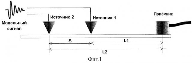 Способ определения местоположения источников акустической эмиссии с использованием одного приемника (патент 2425362)