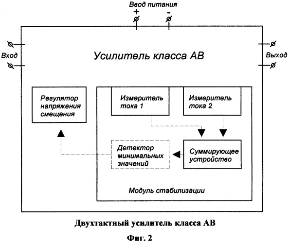 Двухтактный усилитель класса ав (патент 2527185)