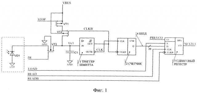 Ячейка устройства считывания фотоприемных матриц с аналого-цифровым преобразованием (патент 2554646)