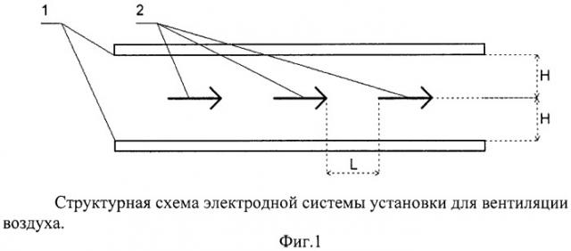 Устройство для вентиляции воздуха (патент 2492394)