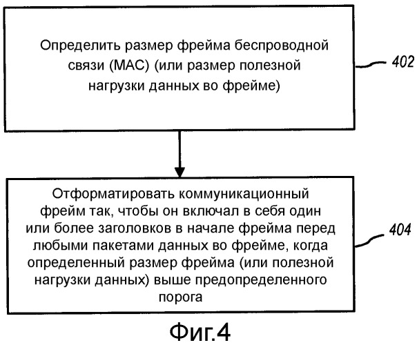Способы и устройство для форматирования заголовков в коммуникационном фрейме (патент 2475989)