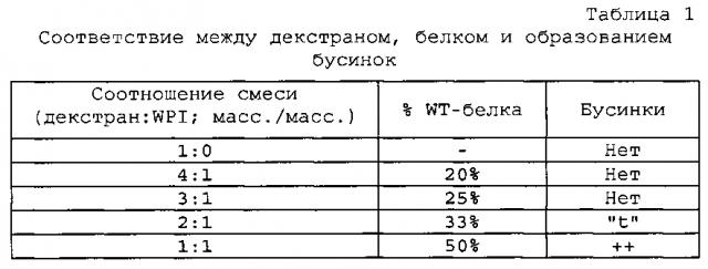 Формирование конъюгированного белка электропрядением (патент 2603794)