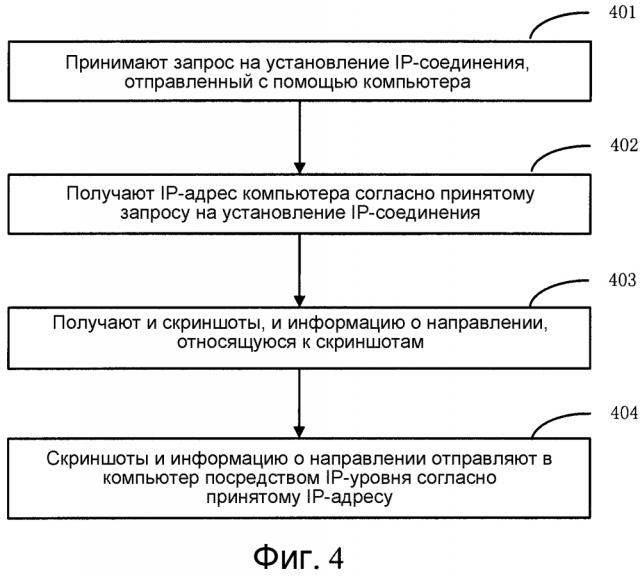 Способ и устройство для передачи изображений (патент 2609147)