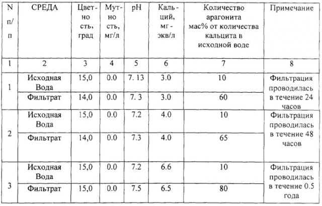 Питьевая вода (патент 2286953)