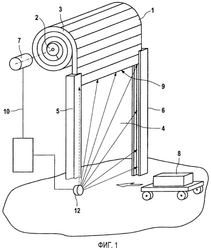 Способ и устройство для управления вертикально или горизонтально перемещаемыми воротами с защитой плоскости закрывания ворот от помех (патент 2467143)