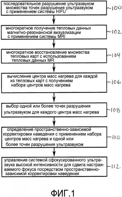 Улучшенное наведение сфокусированного ультразвука высокой интенсивности (патент 2644932)