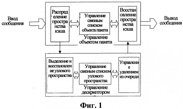 Способ и устройство обработки сообщений (патент 2595764)