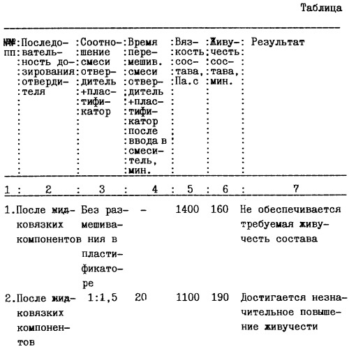 Способ смешения компонентов взрывчатых составов (патент 2259984)