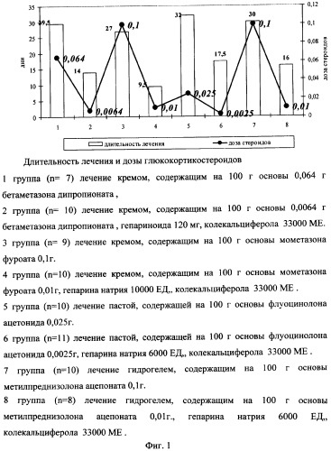 Средство для лечения иммунных заболеваний кожи (патент 2322987)