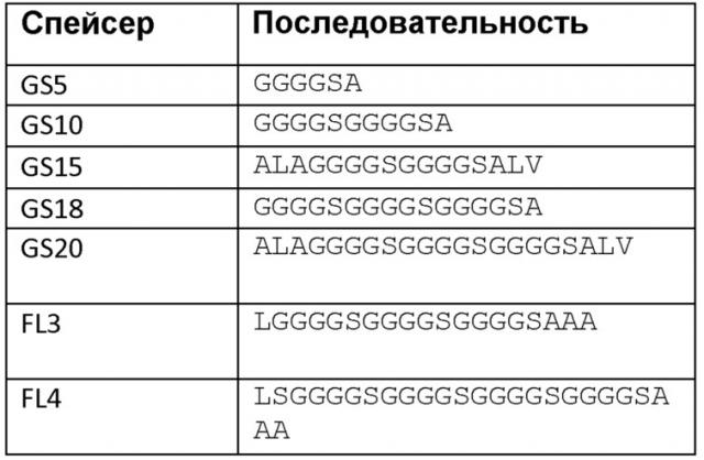 Слитые белки и способы лечения, профилактики или облегчения боли (патент 2652954)