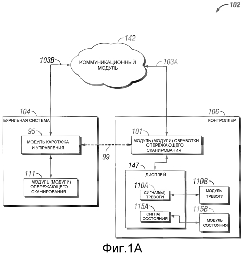 Система и способ для получения опережающих измерений в процессе операции бурения (патент 2576043) Система и способ для получения опережающих измерений в процессе операции бурения (патент 2576043)