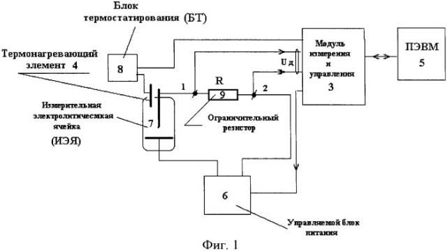 Поляриметрическое устройство для определения содержания молекулярного кислорода в гомогенатах исследуемых тканей и способ его применения (патент 2348926)