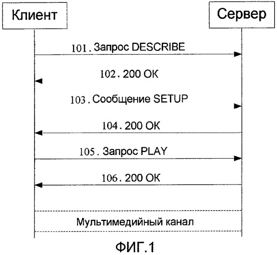 Способ, устройство и система для уведомления о событиях протокола потоковой передачи в реальном времени (патент 2454806)