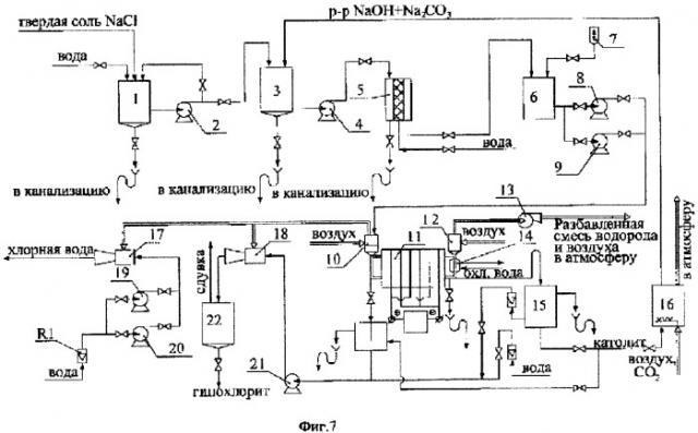 Способ получения хлора и хлорсодержащих окислителей и установка для его осуществления (патент 2315132)