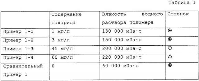 Водный раствор акриламида, содержащий сахарид (патент 2343161)