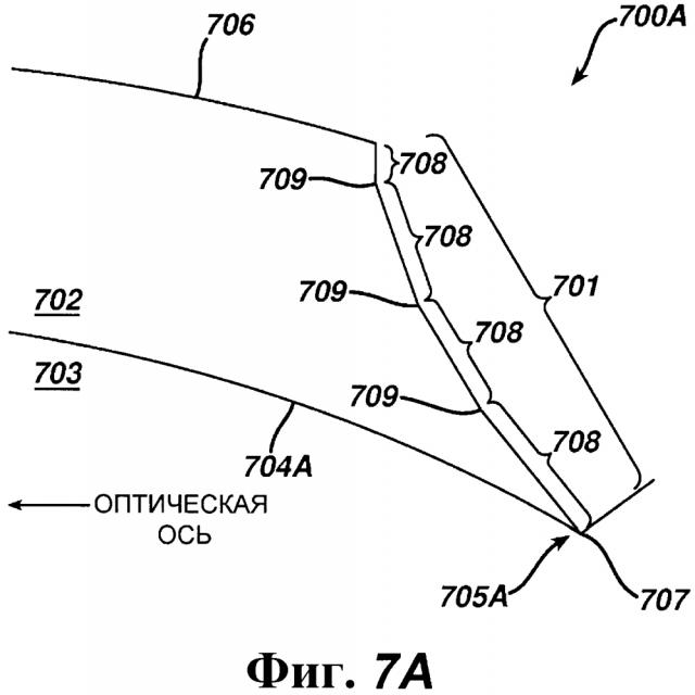 Линза с многосегментной линейной стенкой мениска (патент 2608974)
