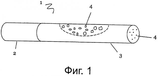 Материал для включения в курительные продукты (патент 2655155)
