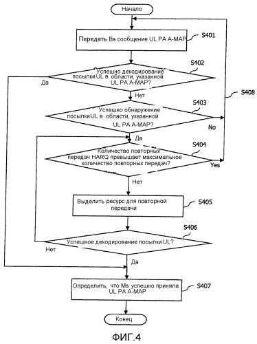 Способ для выделения фиксированного ресурса в системе широкополосной беспроводной связи (патент 2500072)