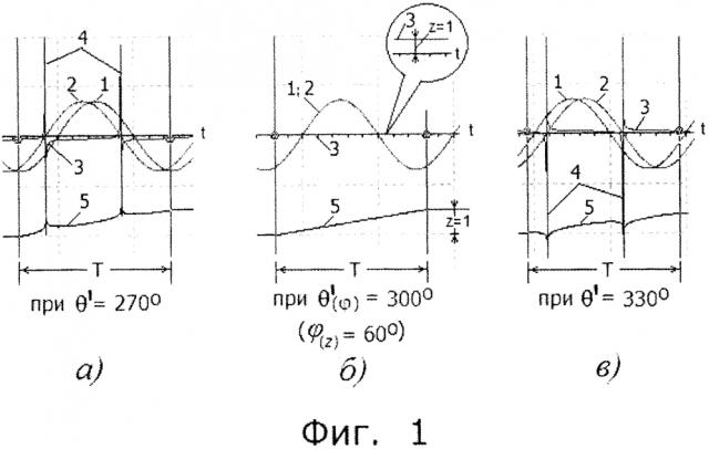 Способ получения параметров входного сопротивления линейного пассивного двухполюсника (патент 2623659)