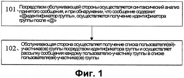 Способ и устройство для отправки сообщения пользователю или пользователям группы через микроблог (патент 2589327)