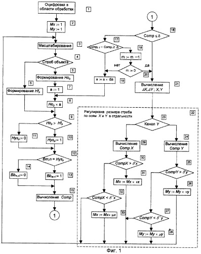 Способ селекции фрагмента изображения для телевизионных координаторов (патент 2319316)